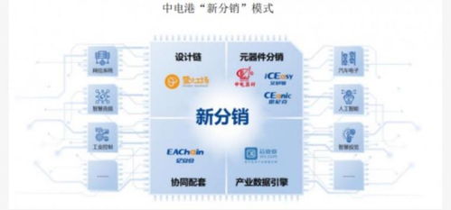 中電港 多維驅動的科技銷售龍頭，引領AI時代產業(yè)融合新浪潮