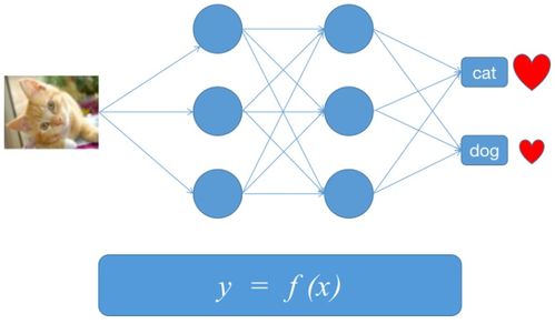 人工智能基礎入門 以軟件開發視角理解線性回歸模型