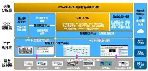 智能工廠建設的那些事兒 科技、迭代與無人化的實戰反思
